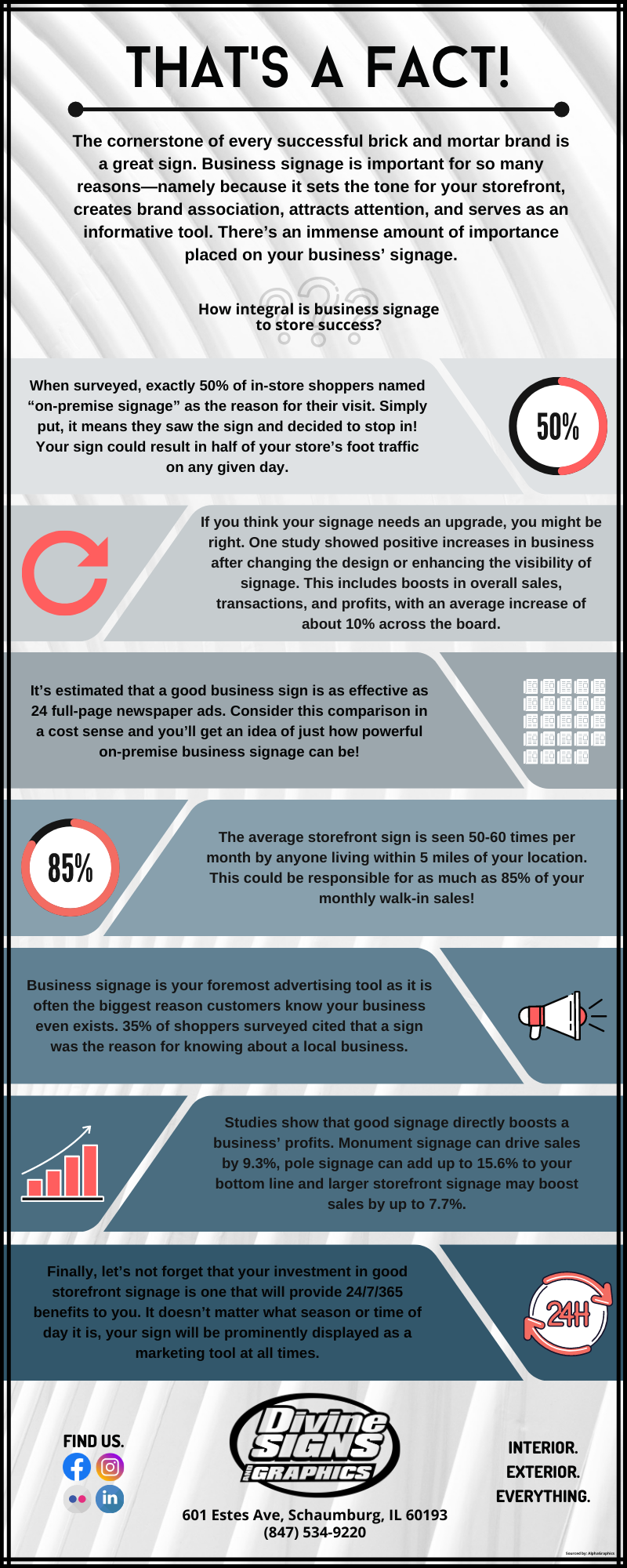 The Importance of Business Signage Sign Infographic Divine Signs